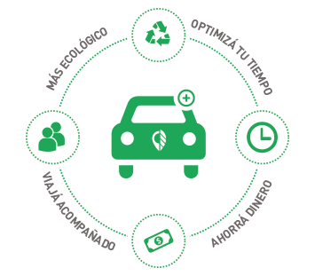 Transporte para todos.